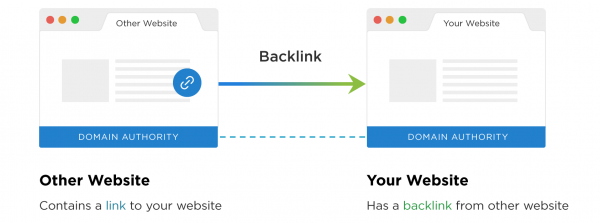 wat zijn backlinks